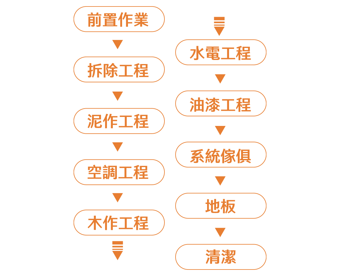 07. 快交屋了，不知道下一步到底要準備什麼？又該如何抓重點呢？