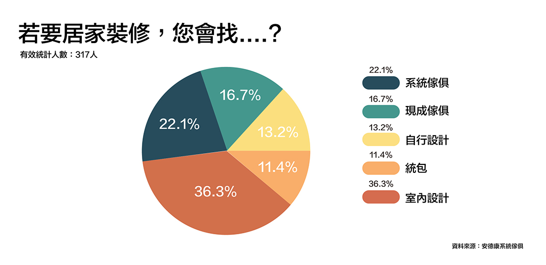 裝修筆記三部曲-廠商/預算筆記(二)